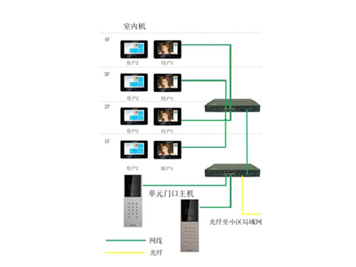 3.5寸屏單元門口機