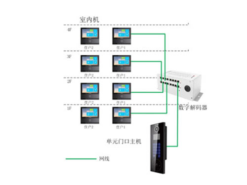 7寸 觸摸屏室內機