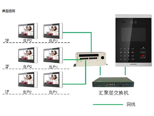 7寸按鍵式室內(nèi)機(jī)