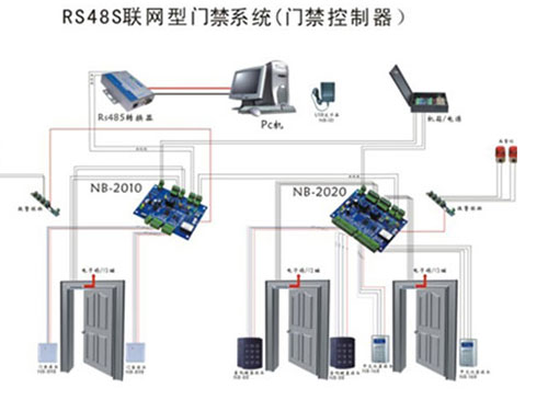 RS485總線聯網型門禁系統