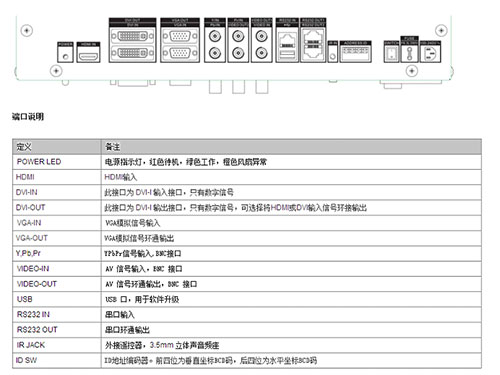 海康DS-D2046NLLCD液晶顯示單元