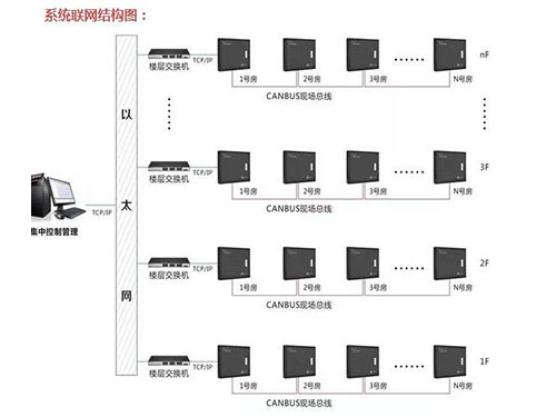 湖南銘騰智能科技有限公司,智能停車場管理系統,智能化監控系統服務,智能防盜報警系統